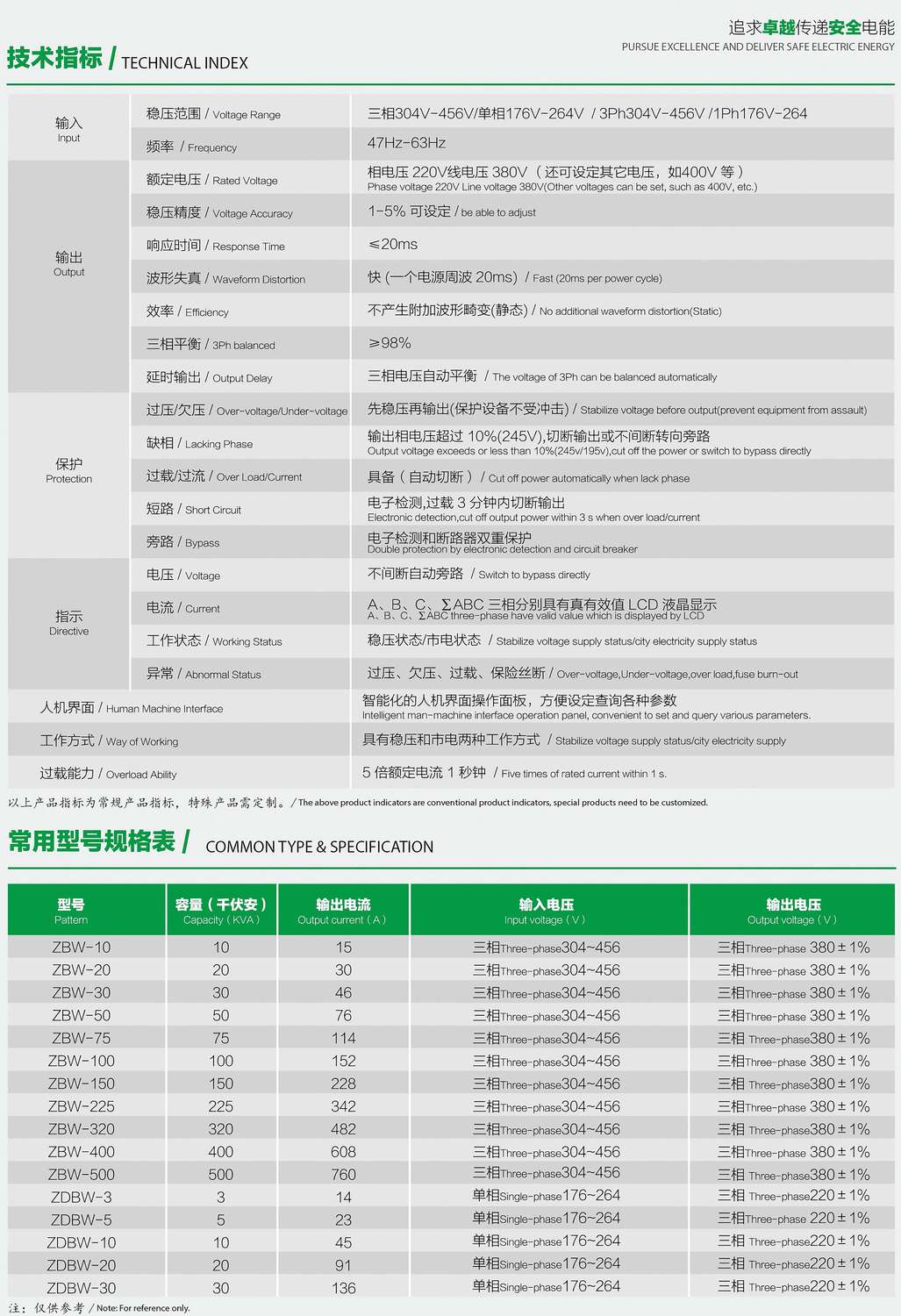 ZDBW��ZSBWϵ�������͟o�|�c������(w��n)��������(sh��)��Ҏ(gu��)��